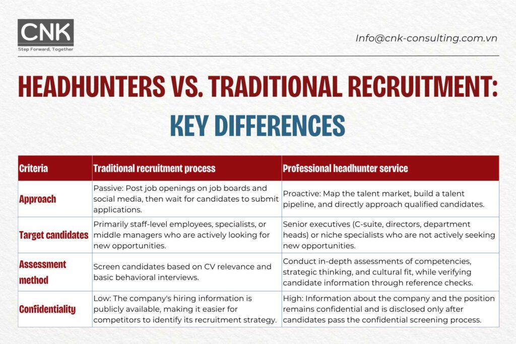 The key differences between the headhunter process and traditional recruitment 
