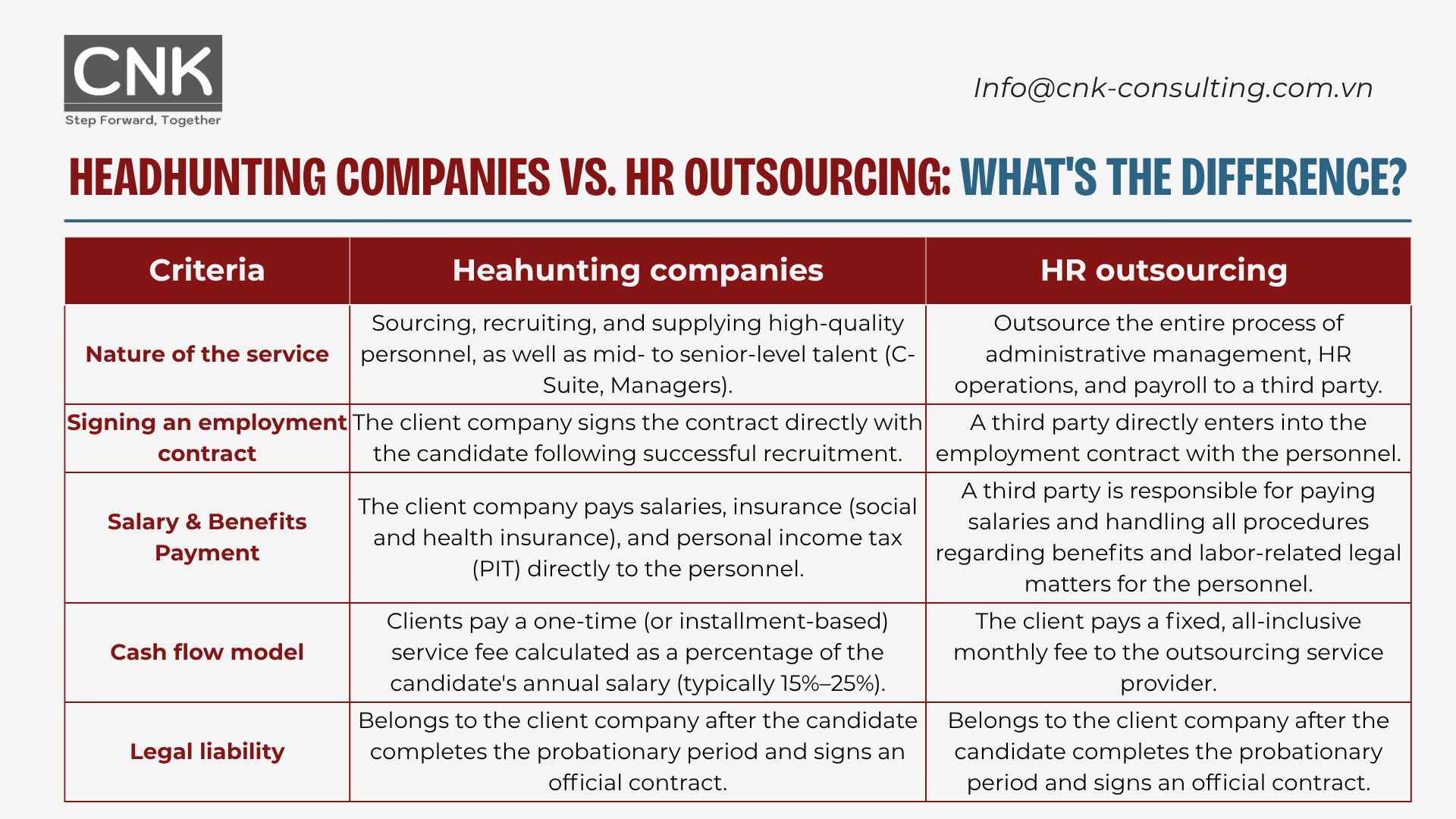 Key differences from external HR service providers (HR outsourcing)