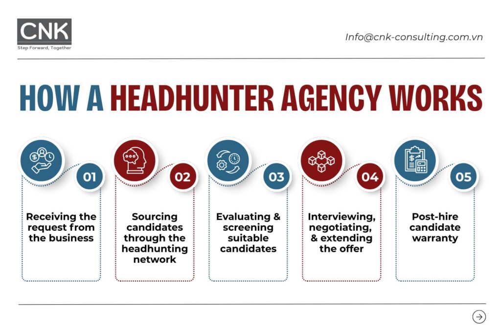 How a headhunter agency works