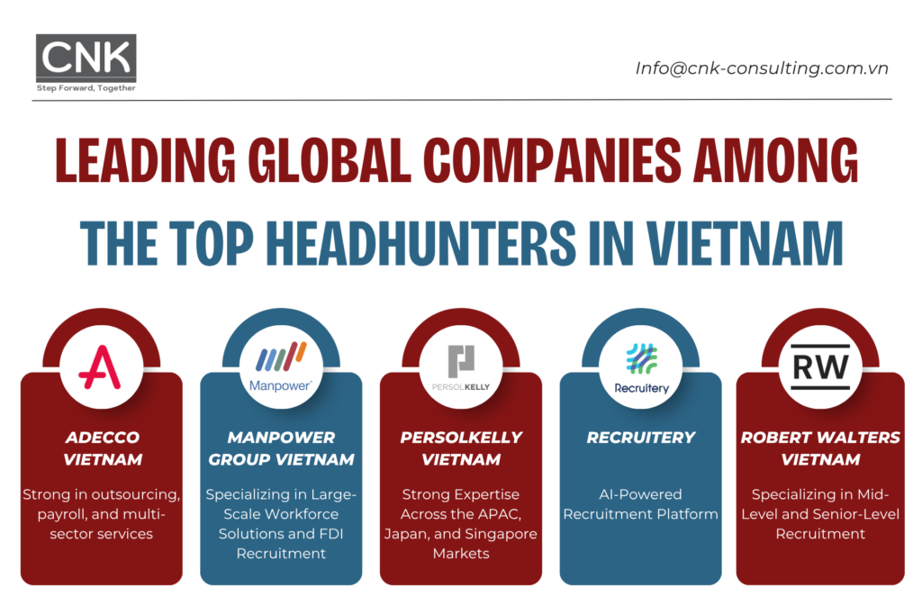 Leading Global Companies Among the Top Headhunters in Vietnam