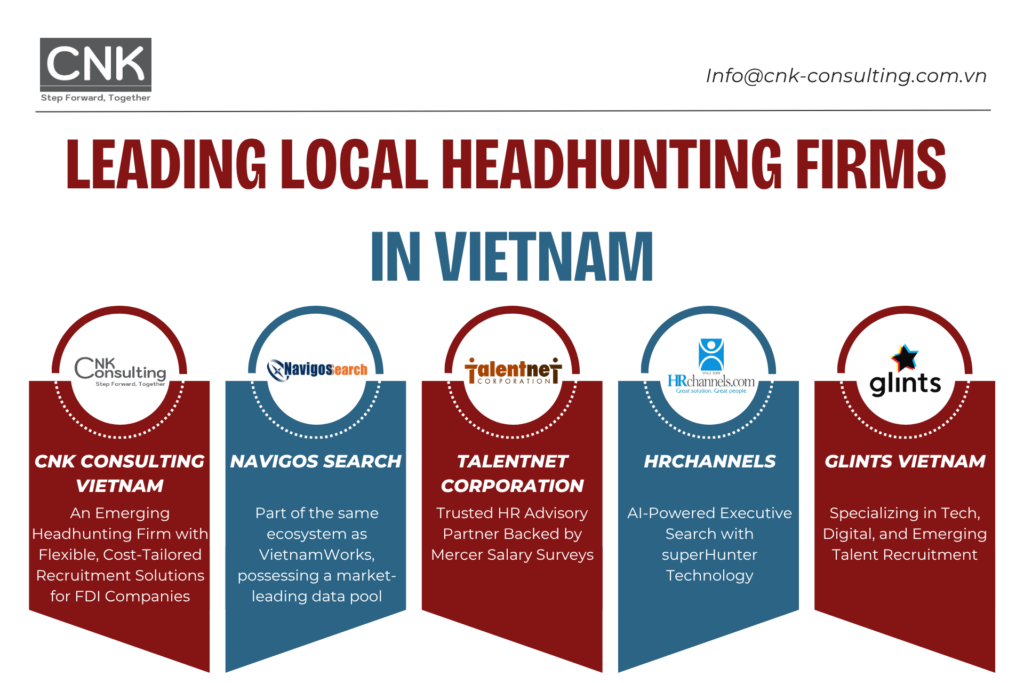 Leading Local Headhunting Firms in Vietnam