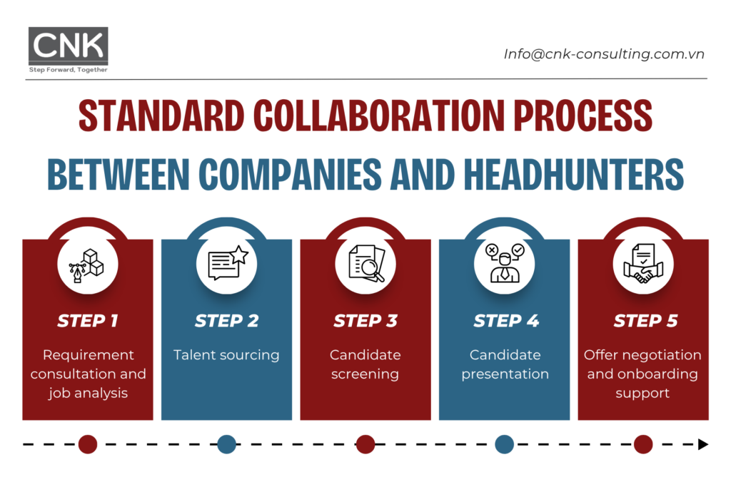 Standard collaboration process between companies and headhunters