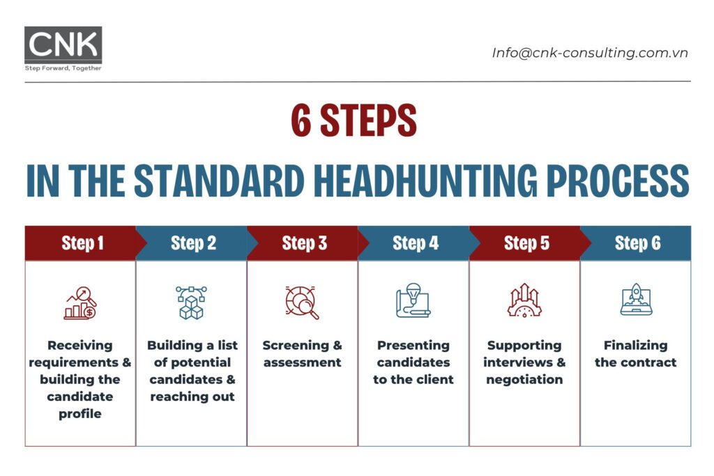 6 Steps in the Standard Headhunting Process