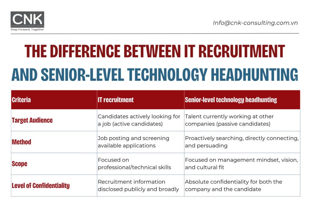The difference between IT recruitment and senior level technology headhunting
