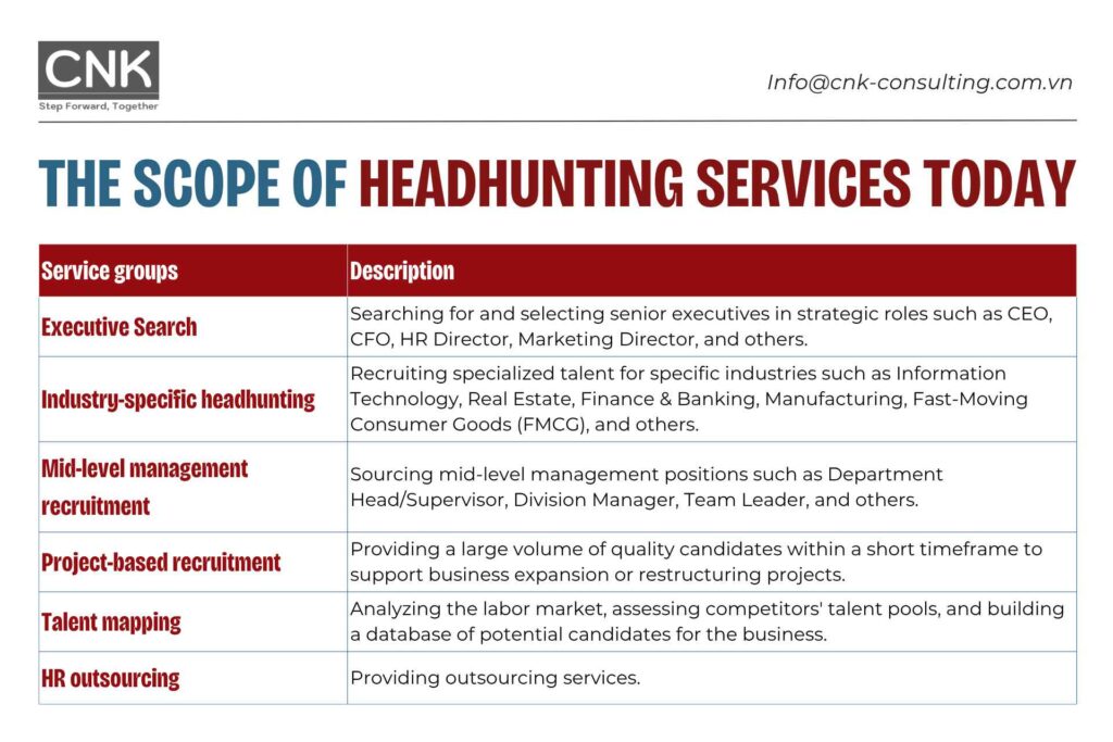 The scope of headhunting services today