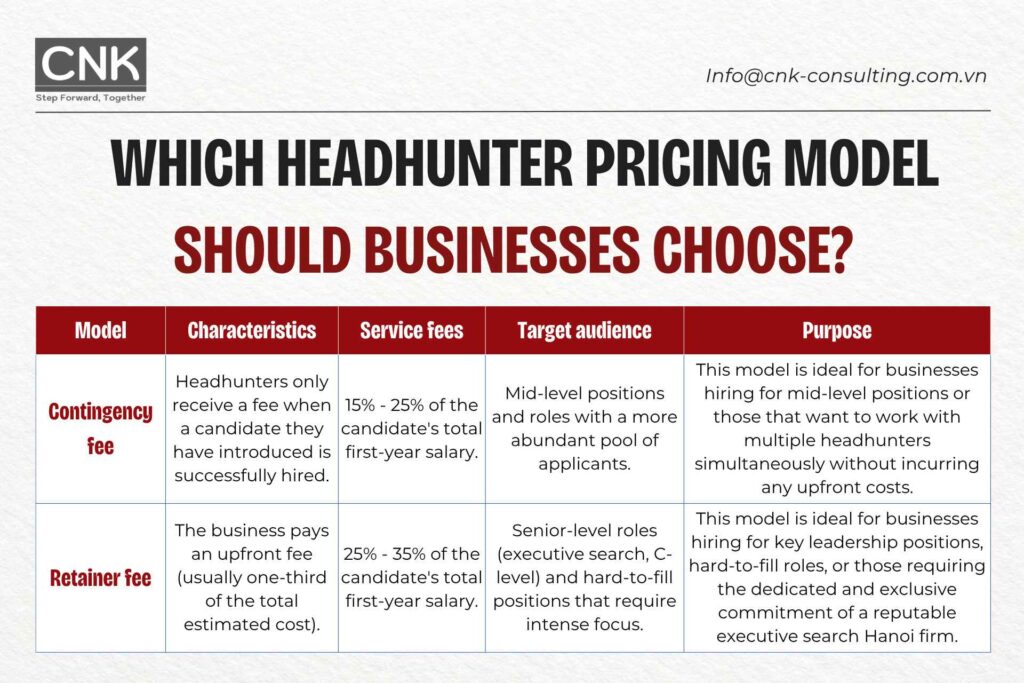 Which headhunter pricing model should businesses choose