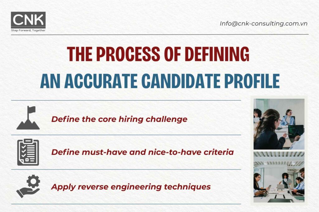 The process of defining an accurate candidate profile