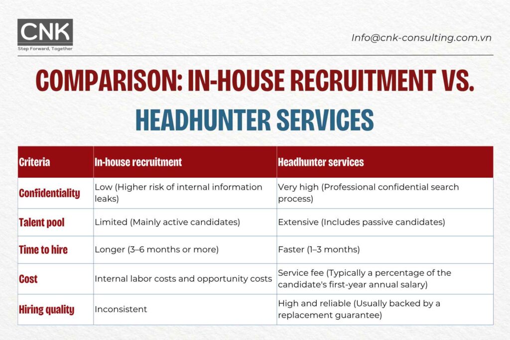 Confidential search when does a business need a headhunter so 3