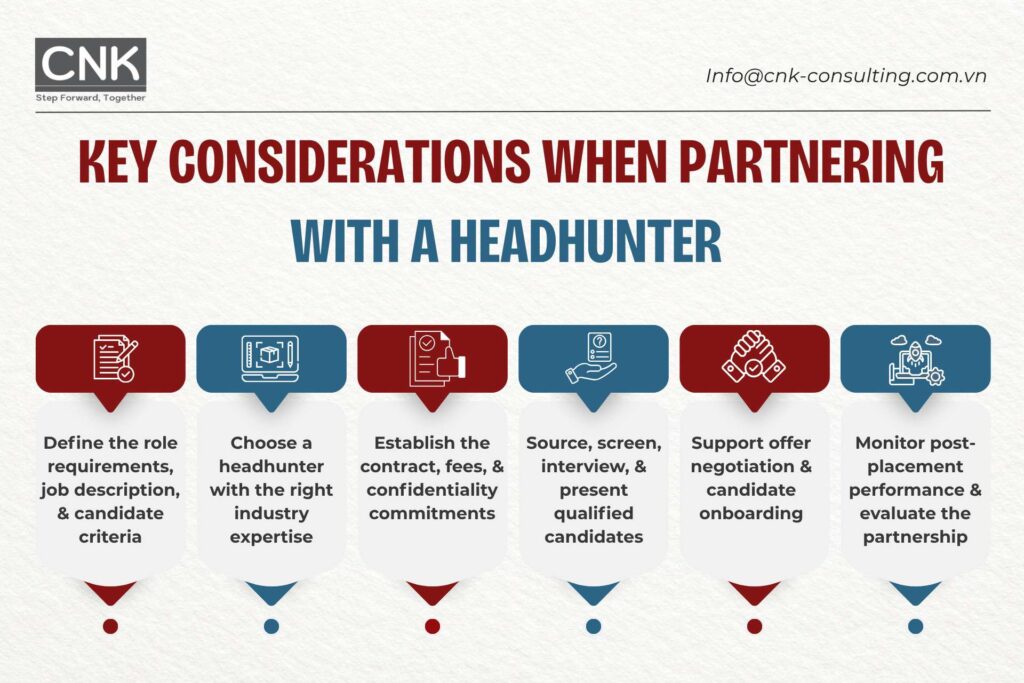Confidential search when does a business need a headhunter so 4
