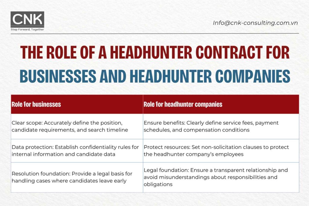 The role of a headhunter contract for businesses and headhunter companies