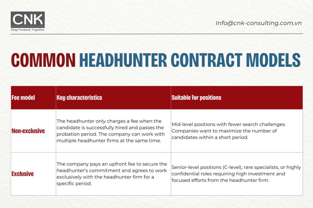 Classification of the most common headhunter contract models