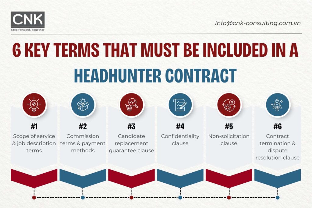 6 key terms that must be included in a headhunter contract