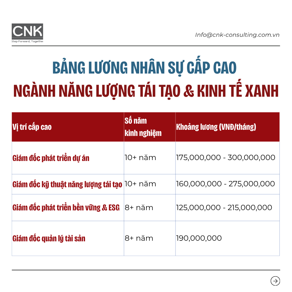 Ngành năng lượng tái tạo & kinh tế xanh 