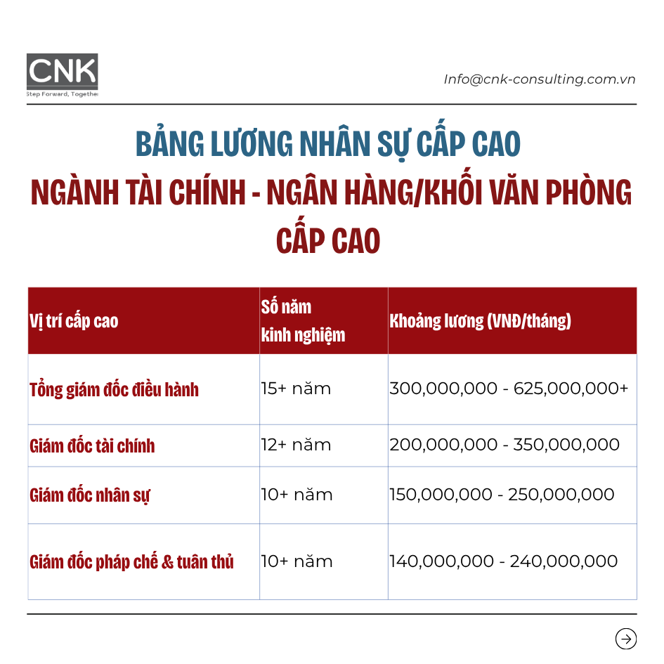 Ngành tài chính - ngân hàng, khối văn phòng cấp cao 