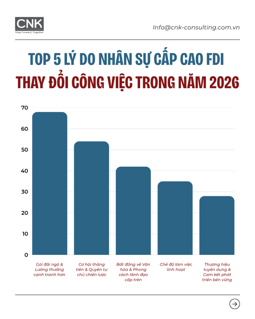 Top 5 lý do nhân sự cấp cao FDI thay đổi công việc trong năm 2026