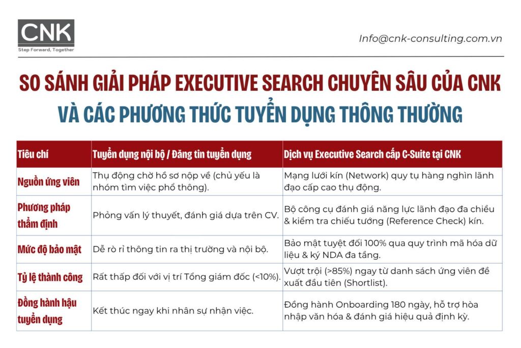 So sánh CNK với các mô hình tuyển dụng truyền thống