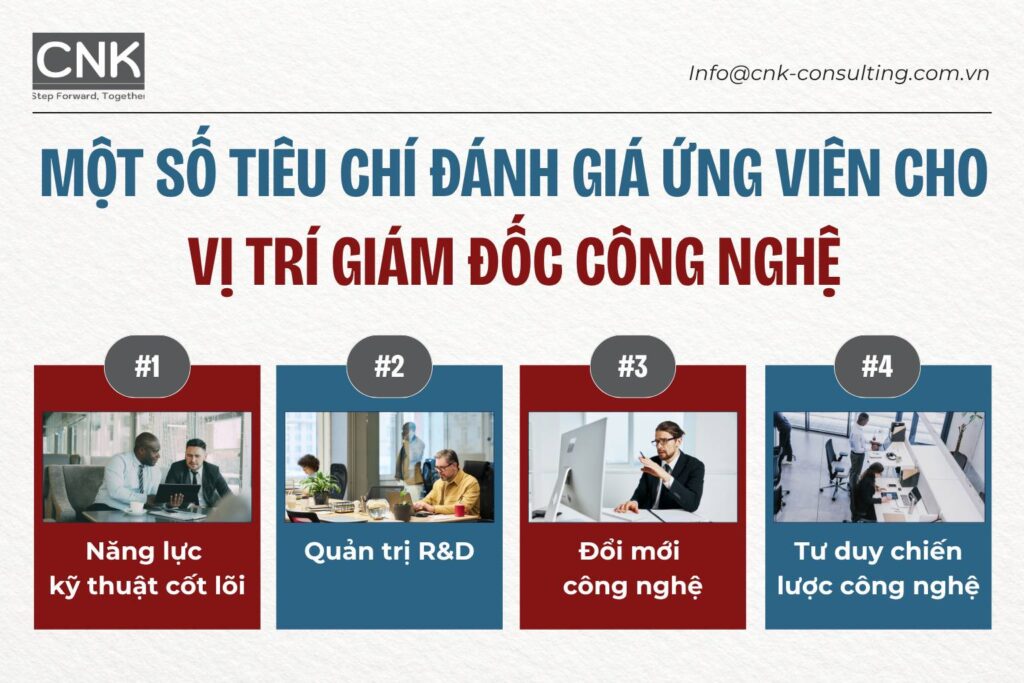 Tiêu chí đánh giá ứng viên CTO: Yêu cầu kỹ thuật và năng lực R&D