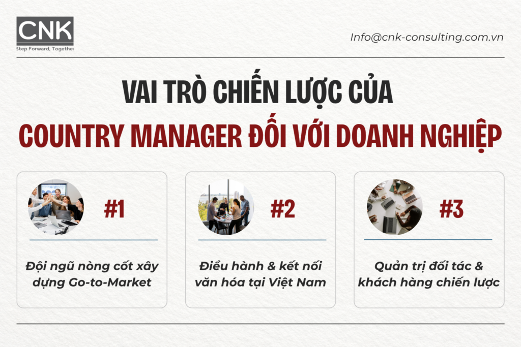 Vai trò Chiến lược của Country Manager/trưởng Đại diện đối với Doanh nghiệp FDI
