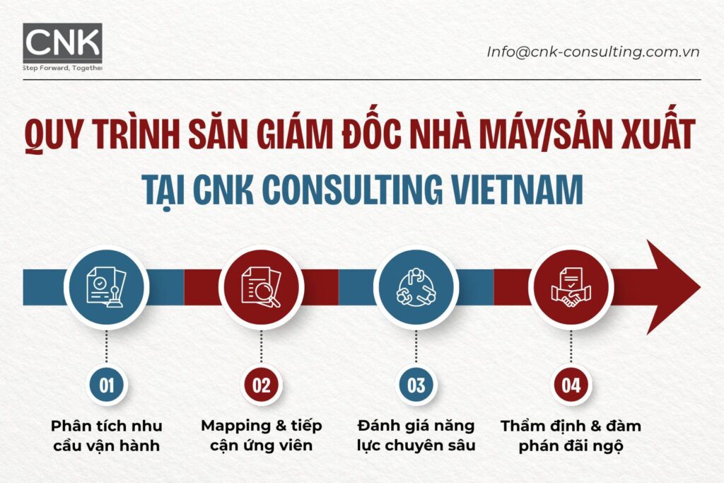Quy trình của dịch vụ tuyển dụng Giám đốc Nhà máy/Sản xuất tại CNK Consulting Vietnam