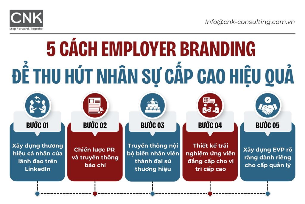 5 cách employer branding để thu hút nhân sự cấp cao hiệu quả