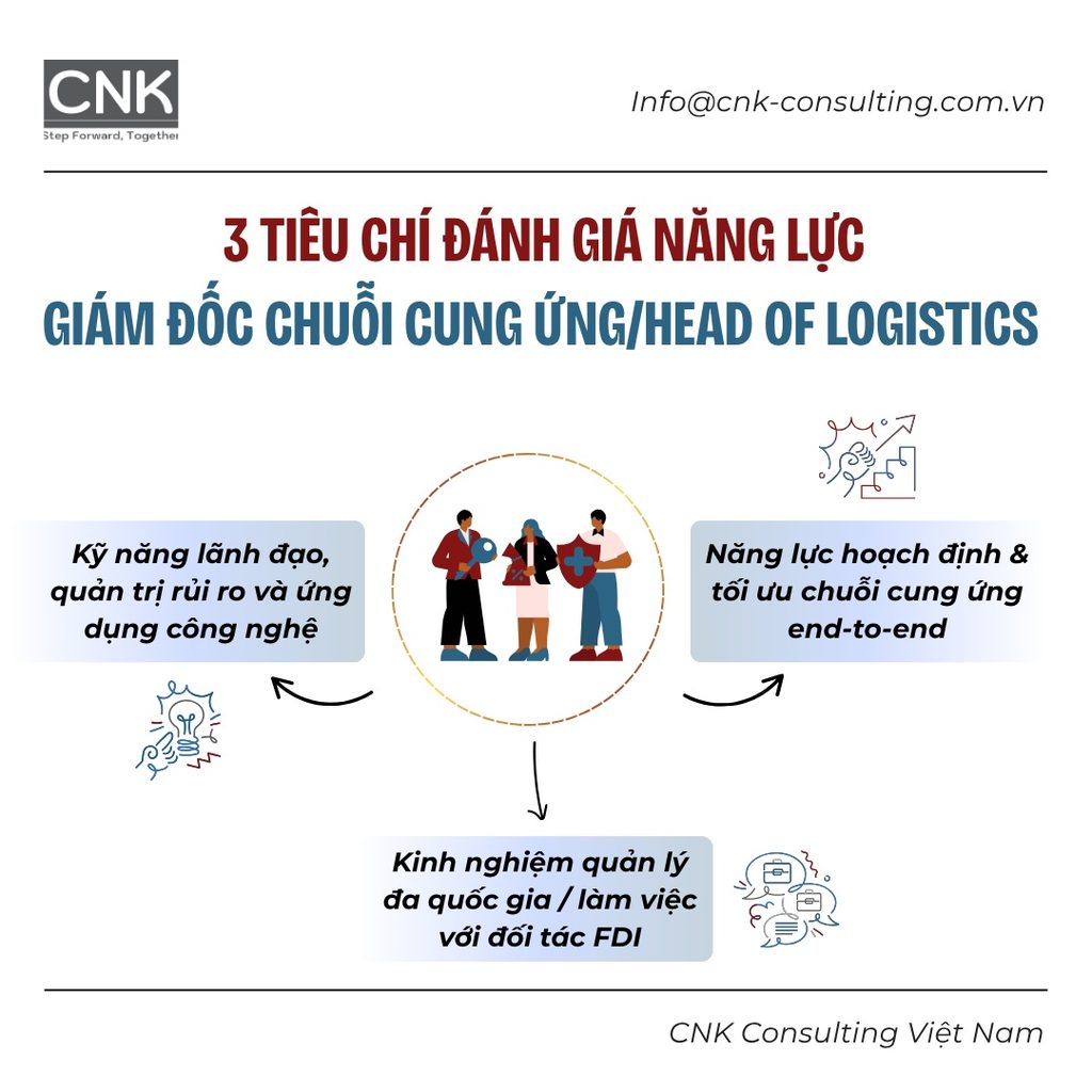Tiêu chí đánh giá năng lực giám đốc chuỗi cung ứng/head of logistics mà headhunter chú trọng