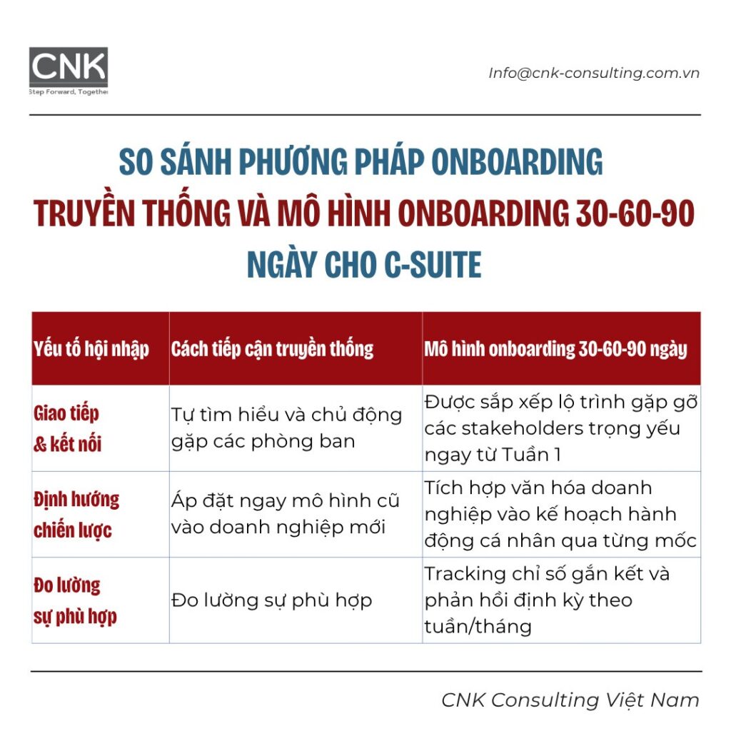 onboarding lanh dao so 2