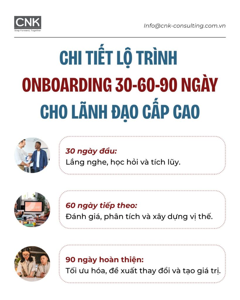 onboarding lanh dao so 3