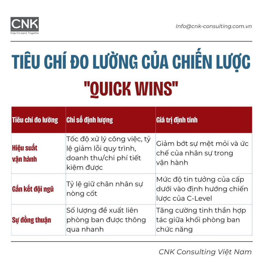 onboarding lanh dao so 4