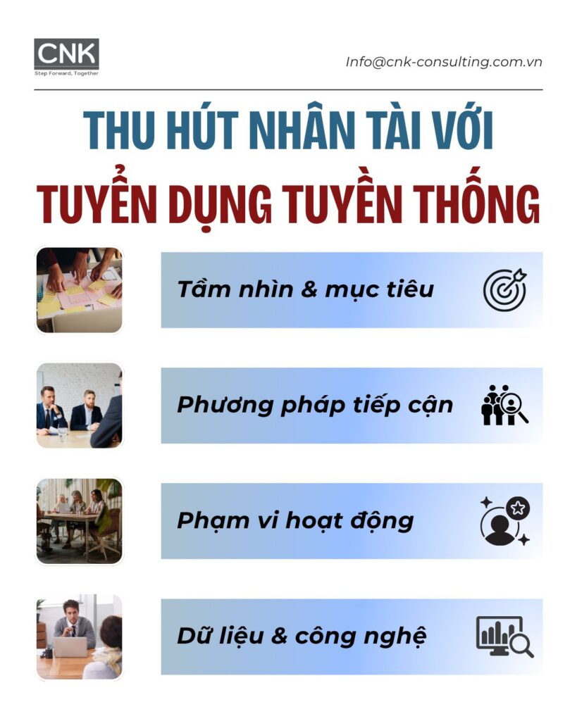 So sánh Talent Acquisition vs Recruitment: 4 điểm khác biệt cốt lõi