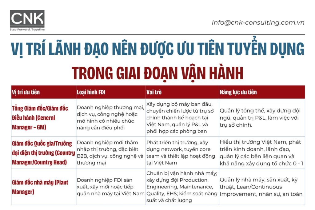 Vị trí lãnh đạo nên được ưu tiên tuyển dụng trong giai đoạn vận hành