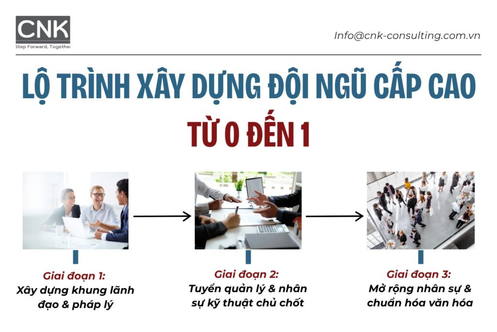 Lộ trình xây dựng đội ngũ cấp cao từ 0 đến 1