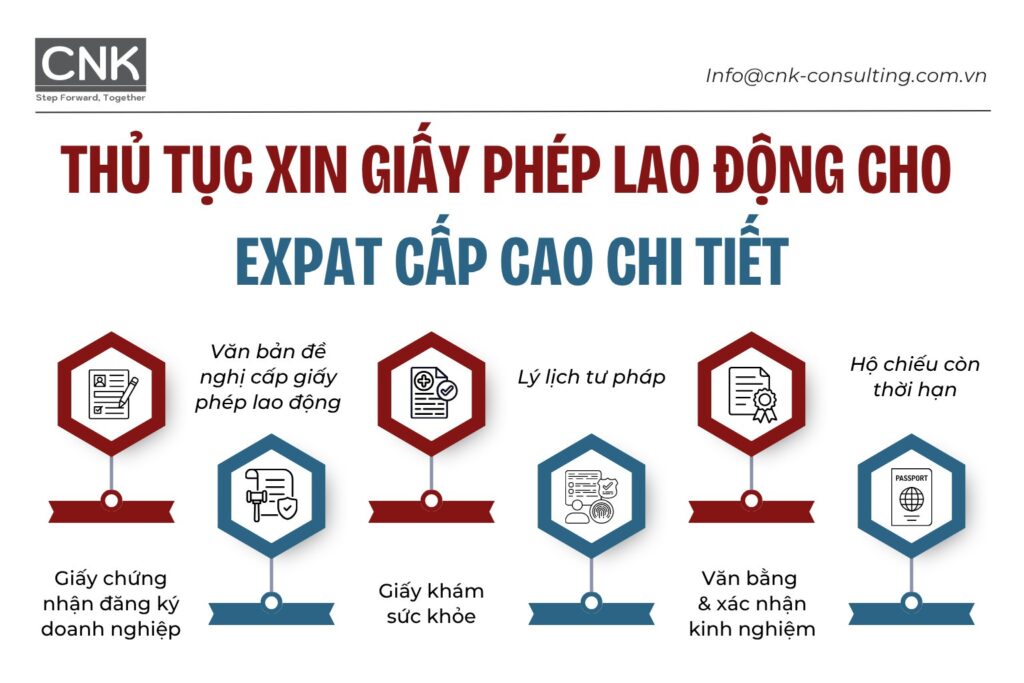 Thủ tục xin giấy phép lao động cho expat cấp cao chi tiết