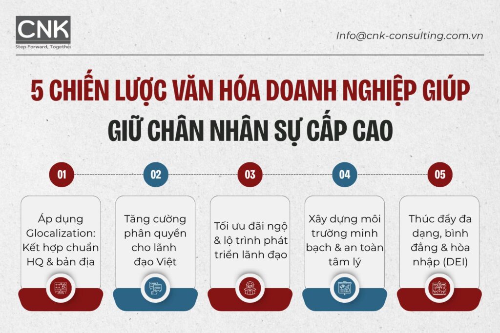 5 chiến lược văn hóa doanh nghiệp giúp giữ chân nhân sự cấp cao