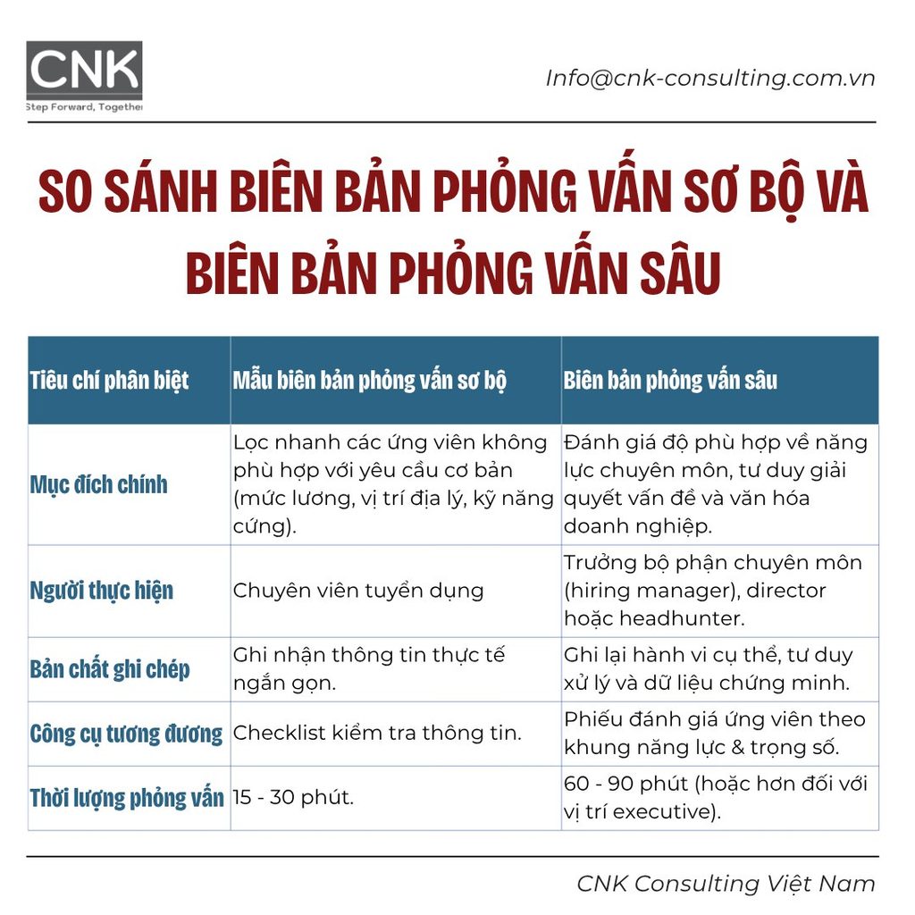 So sánh biên bản phỏng vấn sơ bộ và biên bản phỏng vấn sâu