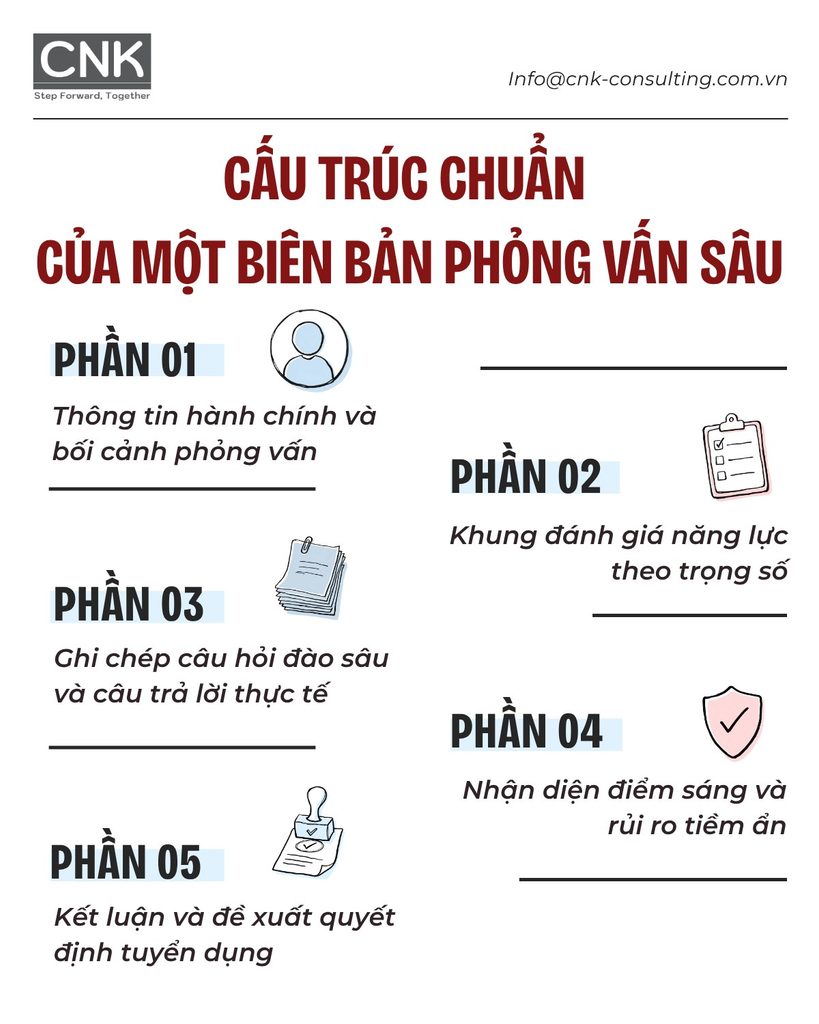 Cấu trúc chuẩn của một biên bản phỏng vấn sâu cho HR & Hiring Manager