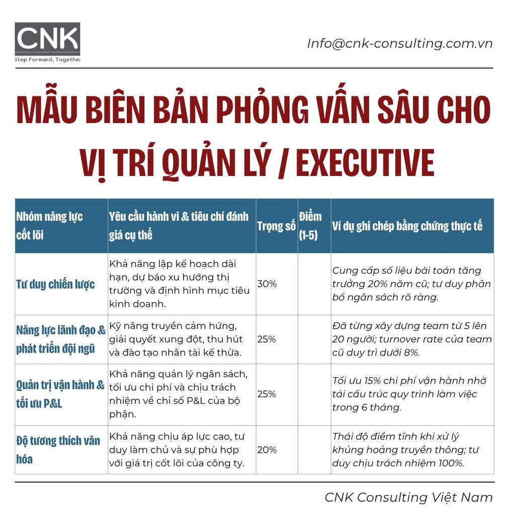 Mẫu biên bản phỏng vấn sâu vị trí quản lý/executive