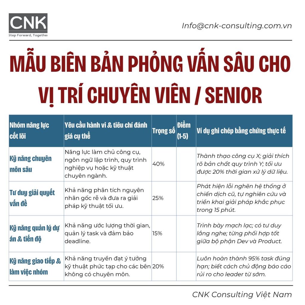 Mẫu biên bản phỏng vấn sâu vị trí chuyên viên/senior