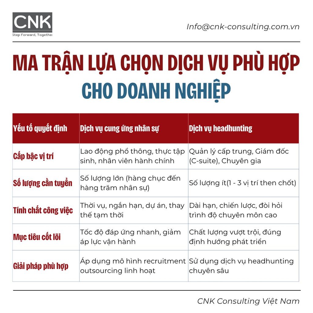 Ma trận lựa chọn dịch vụ phù hợp cho doanh nghiệp