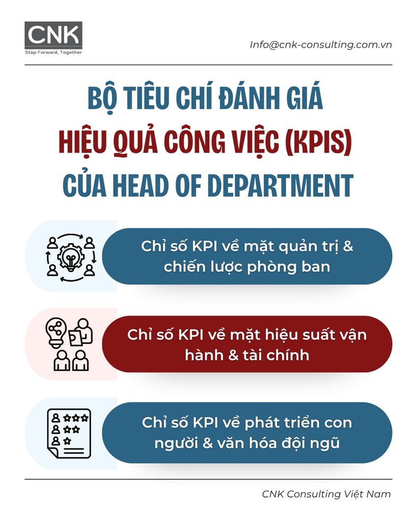 head of department la gi so 2