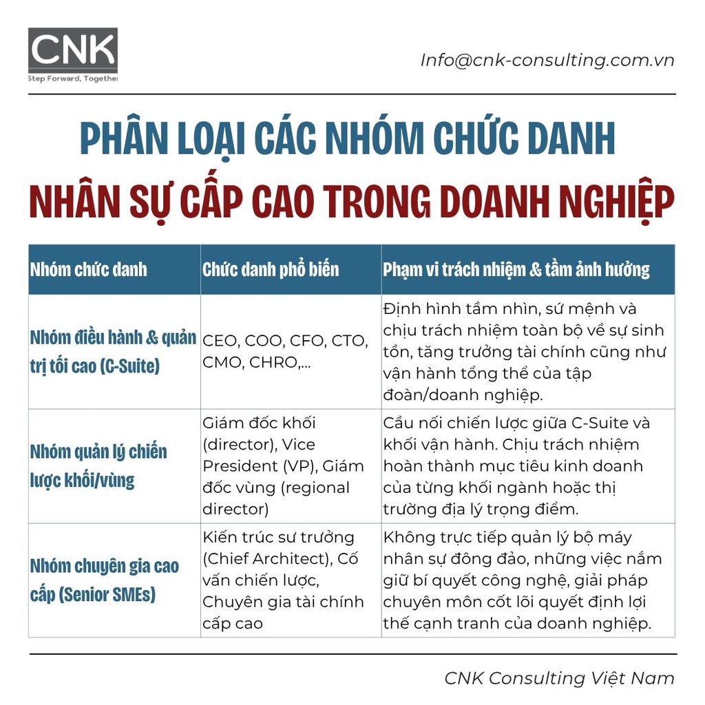 Phân loại các nhóm chức danh nhân sự cấp cao trong doanh nghiệp