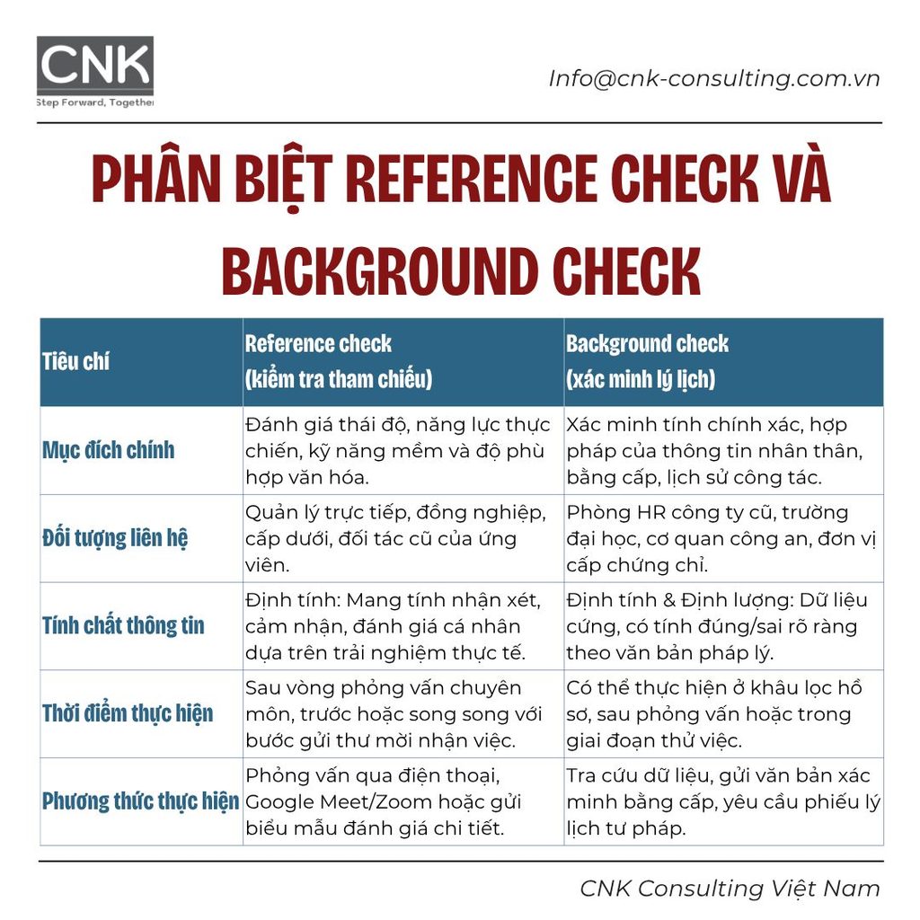 Phân biệt reference check và background check
