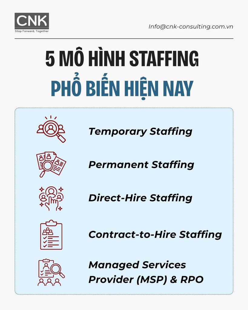 Các mô hình Staffing phổ biến hiện nay