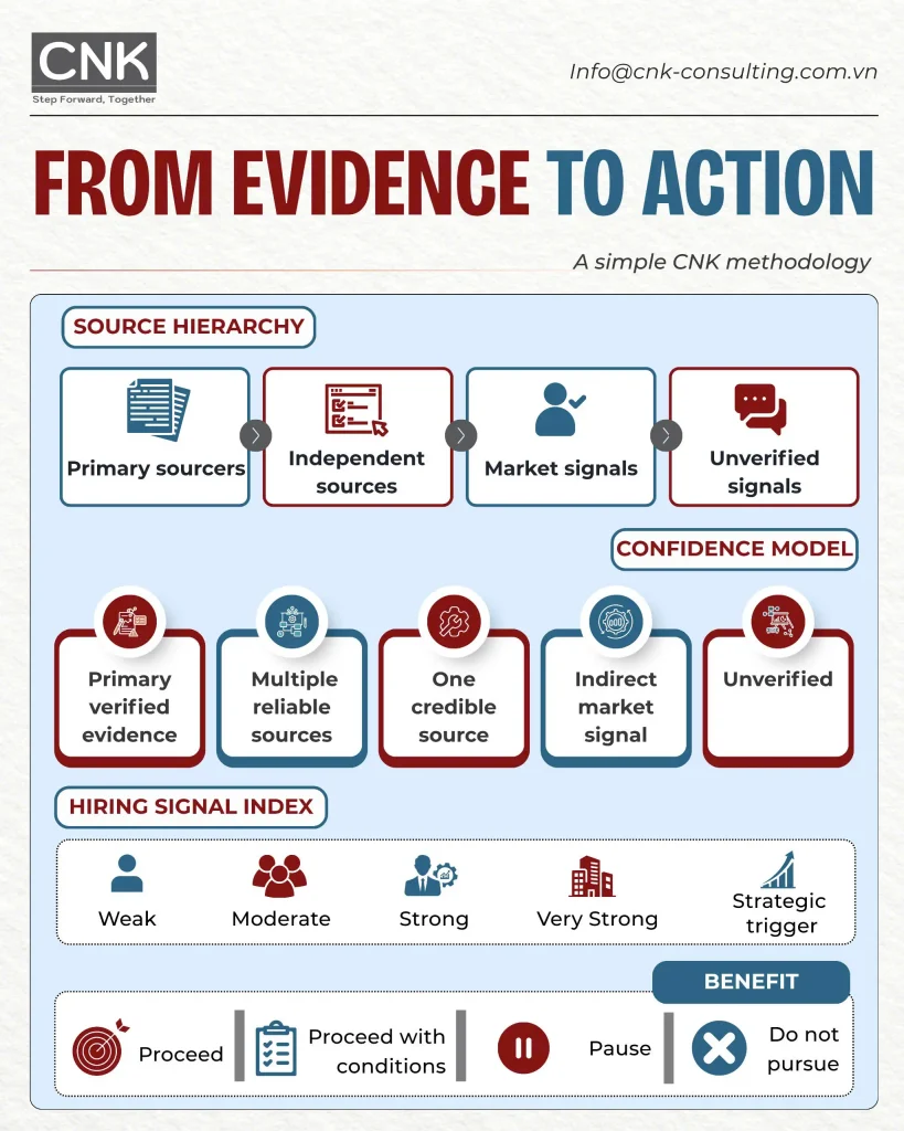 How to Evaluate the Quality of Evidence
