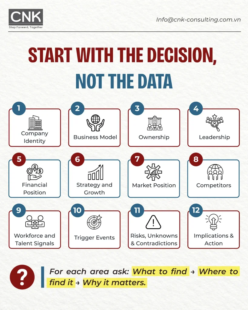 What decisions can a target company dossier support?