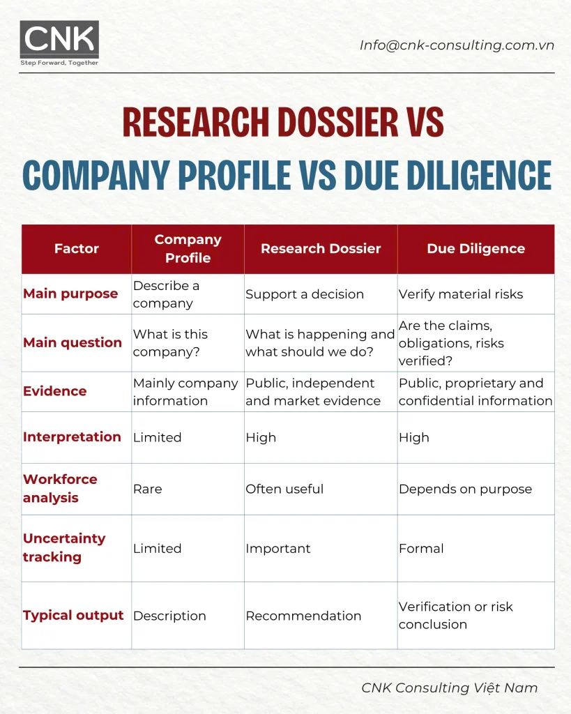 The 12-Part Target Company Research Framework